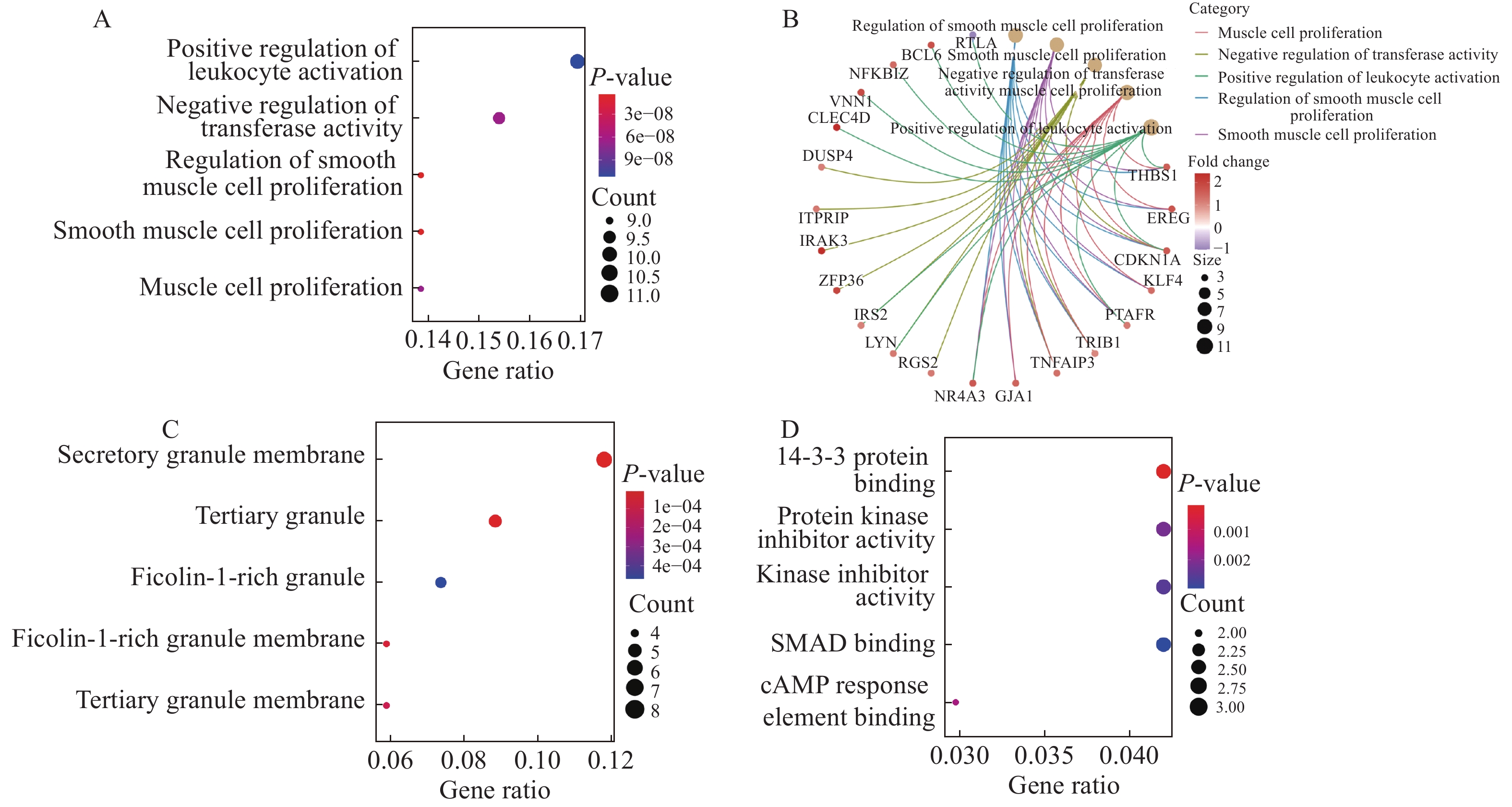 Construction Of Mirna Mrna Network Reveals Crucial Mirnas And Genes In